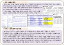 Big Data 3페이지
