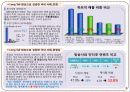 the long tail 5페이지