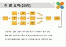 [독후감] 한계를 넘어서 23페이지