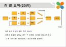 [독후감] 한계를 넘어서 24페이지