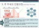 다우이론 5페이지