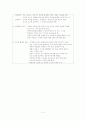 [아동간호] 세균성뇌막염(Bacterial meningitis) 환아 케이스 스터디 2페이지