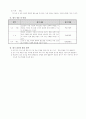 (초등사회)2.이동과 의사소통 13차시 세안 7페이지