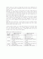 스포츠 심리학 용어해석 2페이지