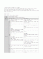 부모교육(엄마와 함께하는 애착프로그램) 2페이지