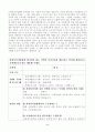 사회복지사업법에 명시되어 있는 지역의 복지시설을 방문( 또는 인터넷 방문)하고 기관방문보고서를 제출해 주세요. 2페이지