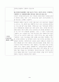 사회복지사업법에 명시되어 있는 지역의 복지시설을 방문( 또는 인터넷 방문)하고 기관방문보고서를 제출해 주세요. 3페이지