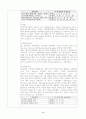 [사회복지]와 관련된 영역을 1개 선택한 뒤, 학위논문(석사박사학위논문)을 검색하여 사회복지조사방법론의 관점에서 구체적으로 분석하시오. 4페이지