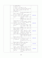 [사회복지]와 관련된 영역을 1개 선택한 뒤, 학위논문(석사박사학위논문)을 검색하여 사회복지조사방법론의 관점에서 구체적으로 분석하시오. 14페이지
