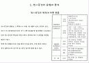 전시공간의 개념 및 종류 설명 3페이지