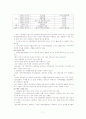 2009 세계서예전북비엔날레 개편 보고서 조사분석 7페이지