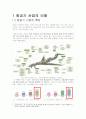 한국 항공기 산업의 현황과 발전 (Korean aircraft Industry status and development) 3페이지