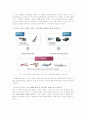 한국 항공기 산업의 현황과 발전 (Korean aircraft Industry status and development) 4페이지