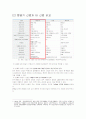 한국 항공기 산업의 현황과 발전 (Korean aircraft Industry status and development) 5페이지