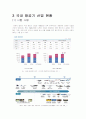 한국 항공기 산업의 현황과 발전 (Korean aircraft Industry status and development) 13페이지