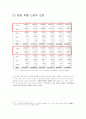 한국 항공기 산업의 현황과 발전 (Korean aircraft Industry status and development) 16페이지