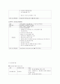 강릉시정신보건사업 15페이지