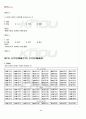 2011년 동계계절시험 기초한자 시험범위 핵심체크 4페이지