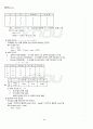 2011년 동계계절시험 Java프로그래밍 시험범위 핵심체크 5페이지