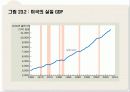 국민소득측정 18페이지
