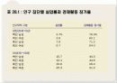 실업 9페이지