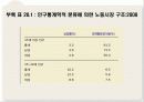 실업 10페이지