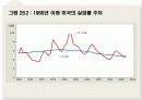실업 11페이지