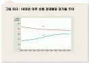실업 13페이지