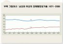 실업 14페이지