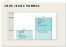 통화제도 7페이지