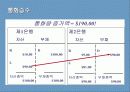 통화제도 25페이지