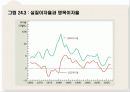 생계비측정 26페이지