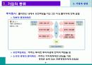 기업과 경영 6페이지