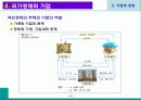 기업과 경영 17페이지