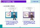 기업과 경영 20페이지