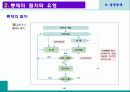 경영통제 8페이지