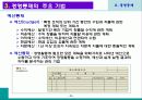 경영통제 11페이지