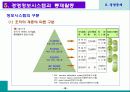 경영통제 18페이지