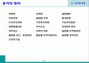 글로벌경영 21페이지