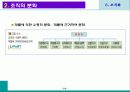 조직화 10페이지