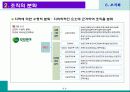 조직화 11페이지