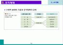 조직화 19페이지
