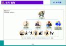 조직화 22페이지