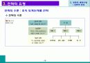 전략적 계획수립 12페이지