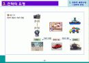 전략적 계획수립 15페이지