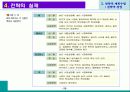 전략적 계획수립 22페이지