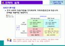 전략적 계획수립 25페이지
