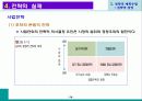 전략적 계획수립 26페이지