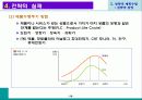 전략적 계획수립 29페이지