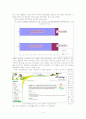 우리사회가 다문화 사회임을 인식시켜주는 한 단면 5페이지